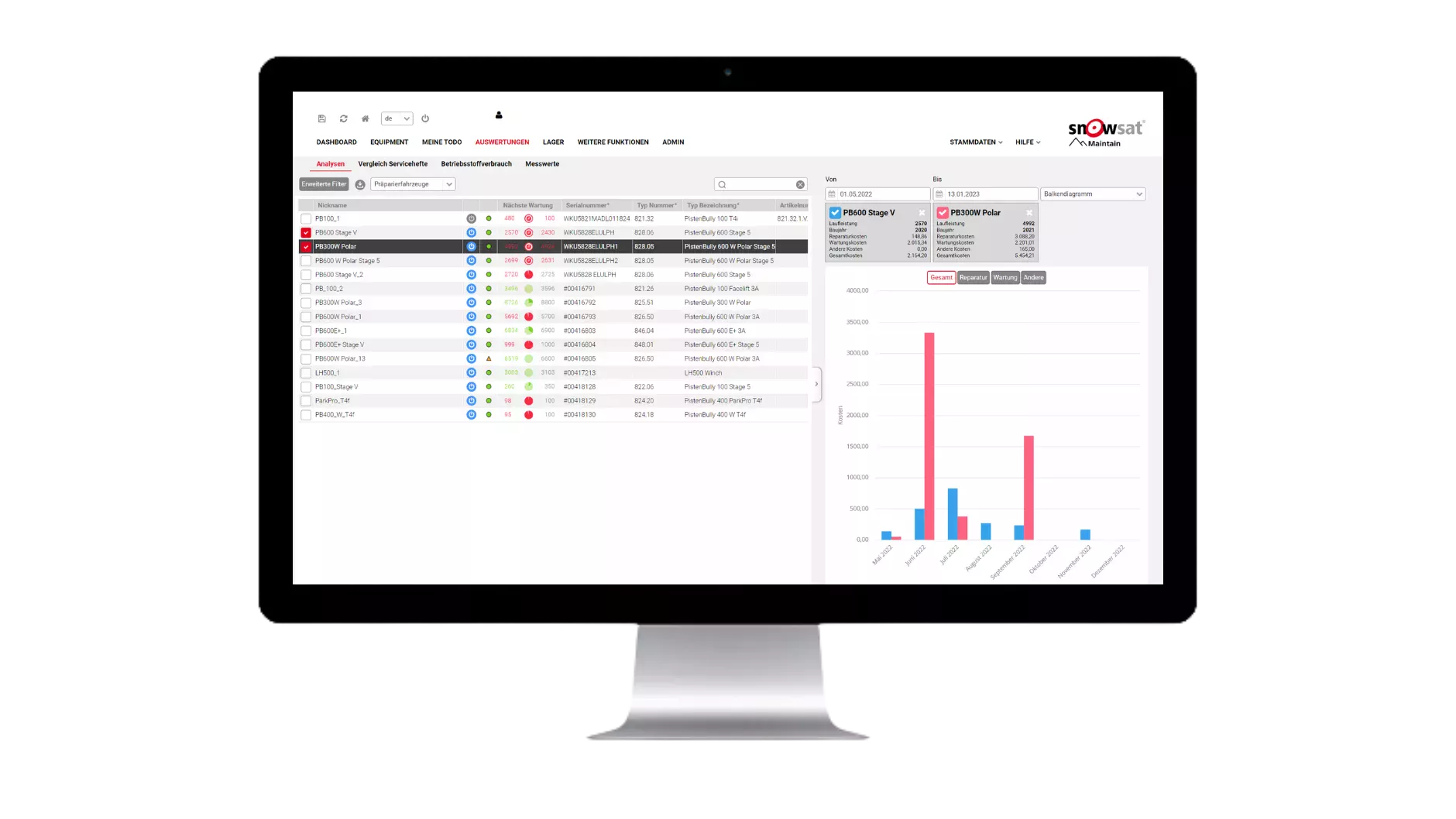 Evaluate, compare and determine potential for optimizing servicing costs