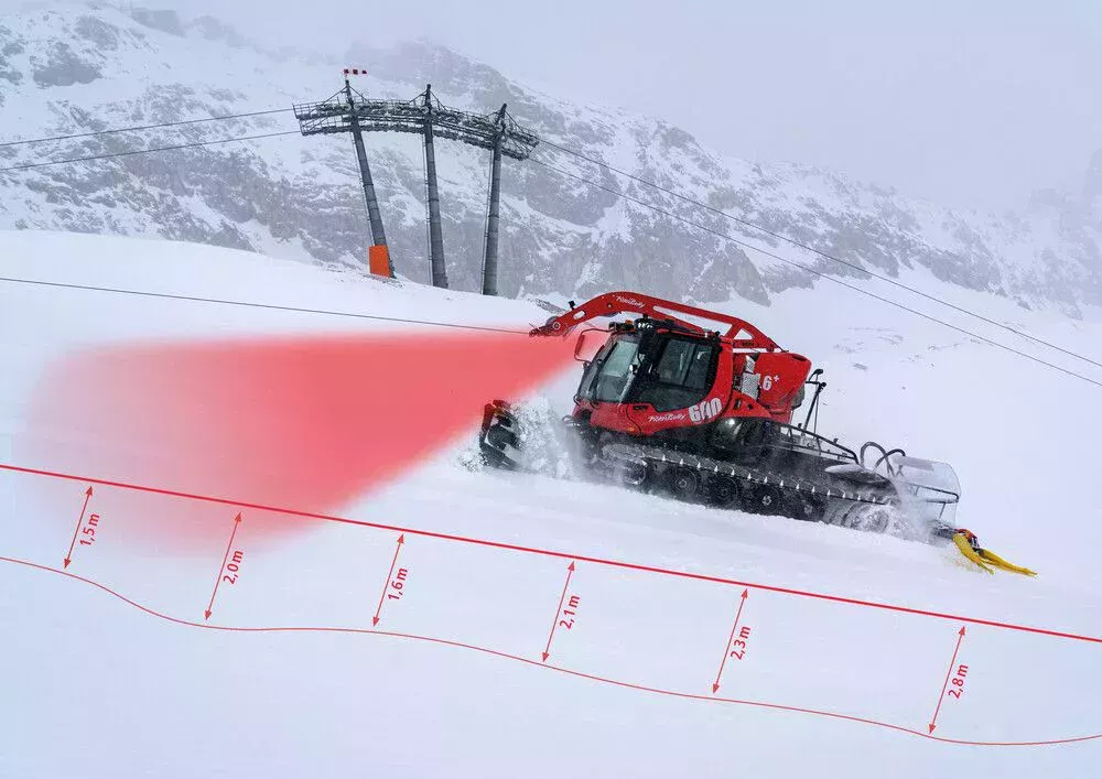 SNOWsat LiDAR