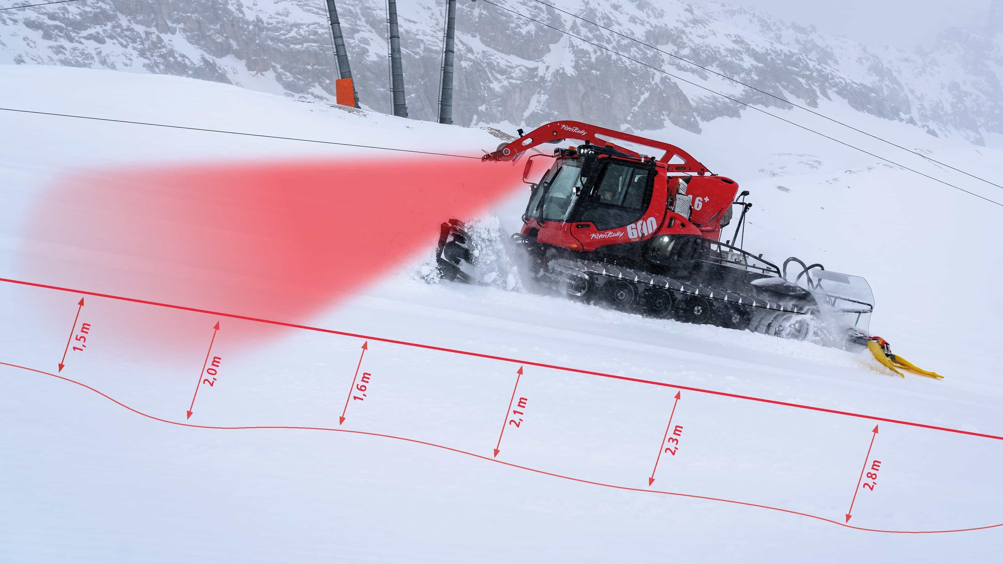 Vorausschauende Schneehöhenmessung: SNOWsat LiDAR